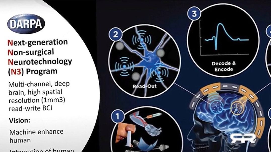 Hydrogels as Programmable Human Interface and Millions Murdered By COVID